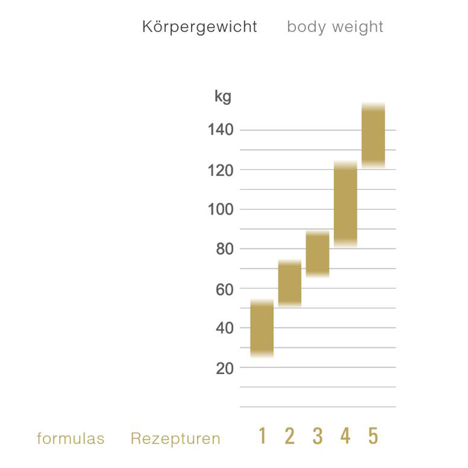 Obermatratzen-Taschenfederkern-Divina-Rezeptur