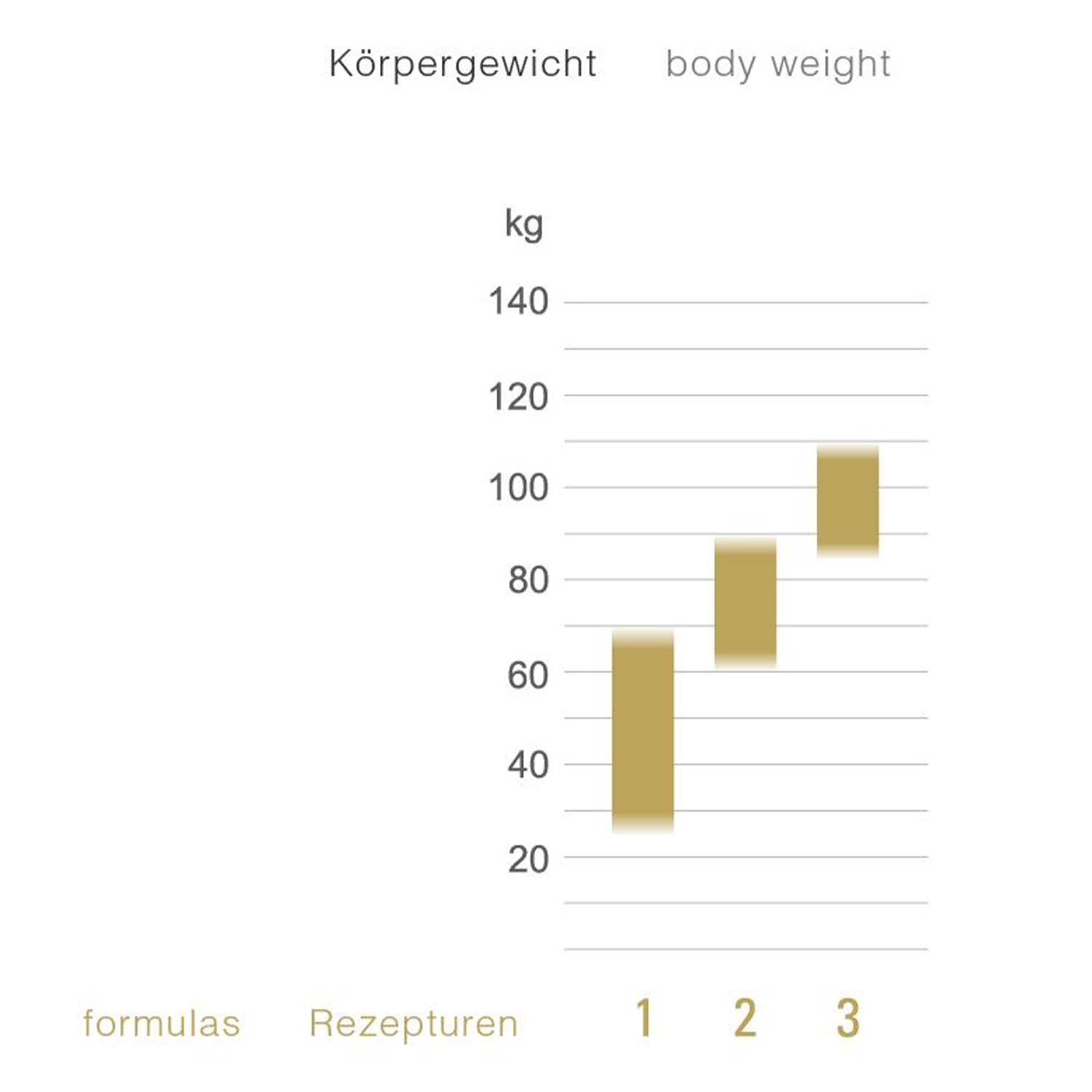 Obermatratzen-Taschenfederkern-Emotion-Luxe-Rezeptur