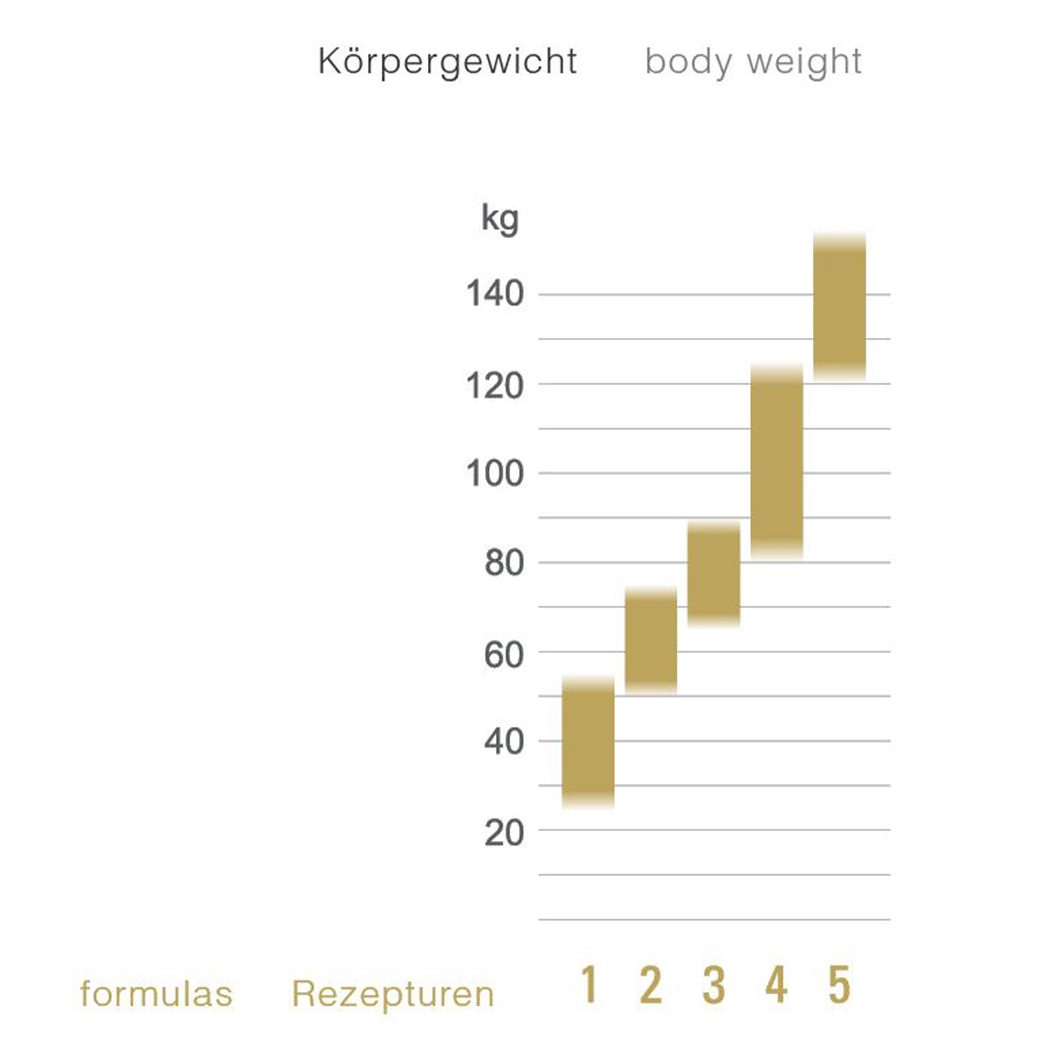 Obermatratzen-Taschenfederkern-Mythos-Rezeptur